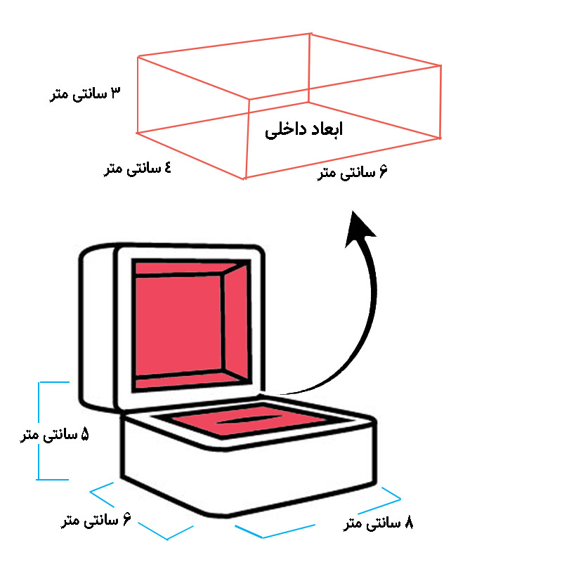 جعبه جواهرات